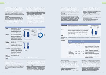 Emissions data extracted from page 49