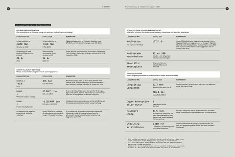 Emissions data extracted from page 9