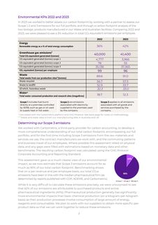 Emissions data extracted from page 7