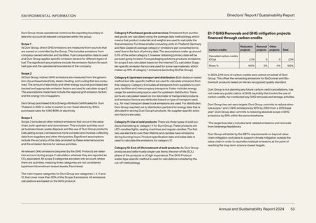 Emissions data extracted from page 53