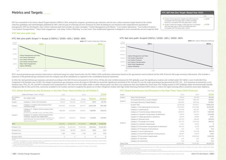 Emissions data extracted from page 42