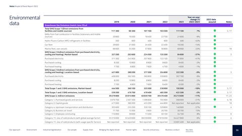 Emissions data extracted from page 97