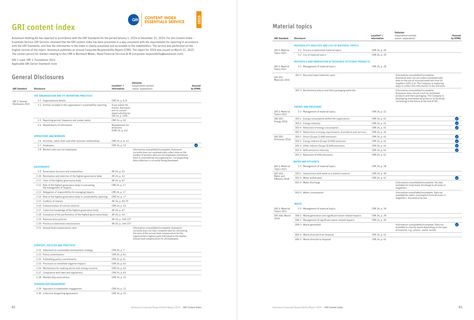 Emissions data extracted from page 42