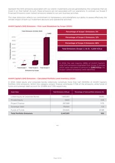 Emissions data extracted from page 2