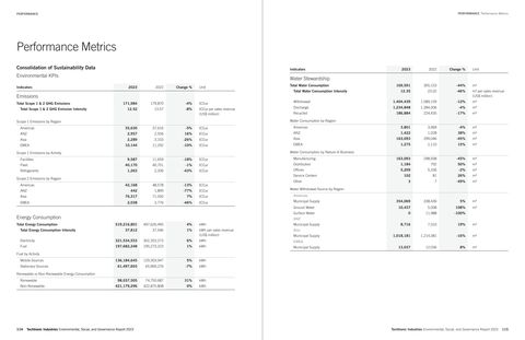 Emissions data extracted from page 59