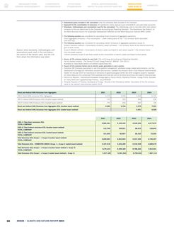 Emissions data extracted from page 68