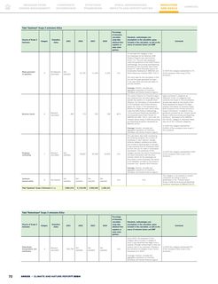Emissions data extracted from page 70
