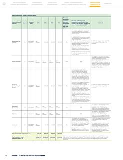 Emissions data extracted from page 71