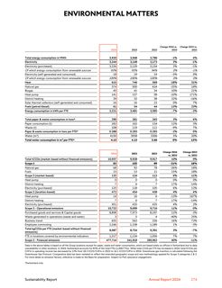 Emissions data extracted from page 251