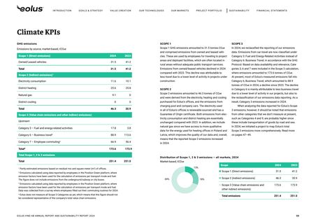Emissions data extracted from page 50