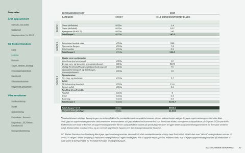 Emissions data extracted from page 30