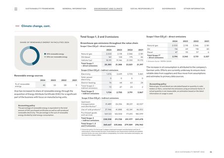 Emissions data extracted from page 26