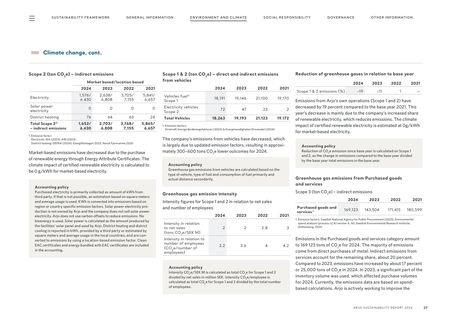 Emissions data extracted from page 27