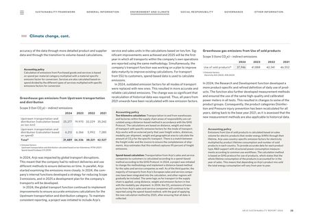 Emissions data extracted from page 28