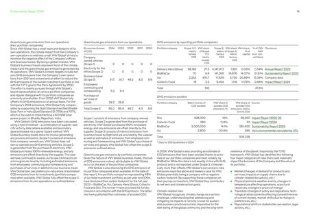 Emissions data extracted from page 14
