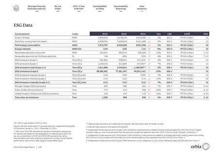 Emissions data extracted from page 109