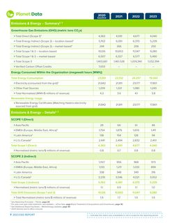 Emissions data extracted from page 9