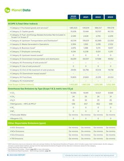 Emissions data extracted from page 10