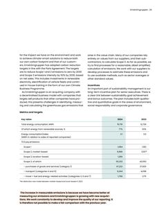 Emissions data extracted from page 29
