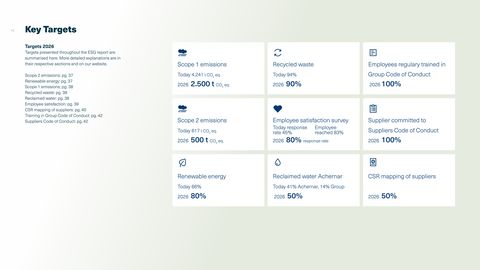 Emissions data extracted from page 16
