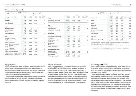 Emissions data extracted from page 87