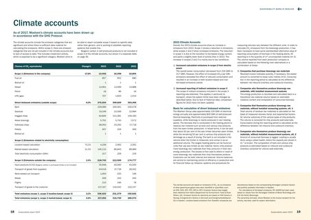 Emissions data extracted from page 10