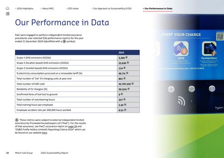 Emissions data extracted from page 32