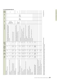 Emissions data extracted from page 39