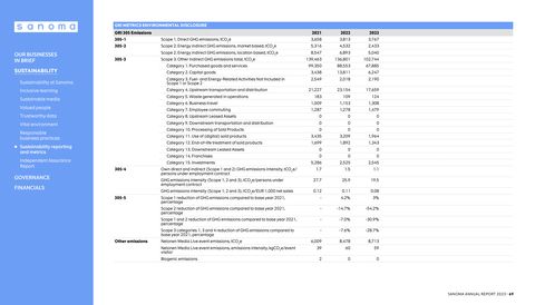 Emissions data extracted from page 69