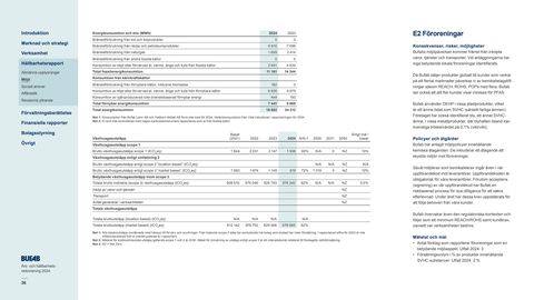 Emissions data extracted from page 36