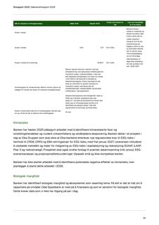 Emissions data extracted from page 34