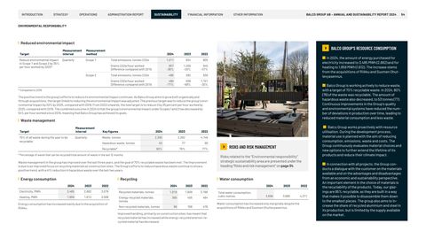 Emissions data extracted from page 54