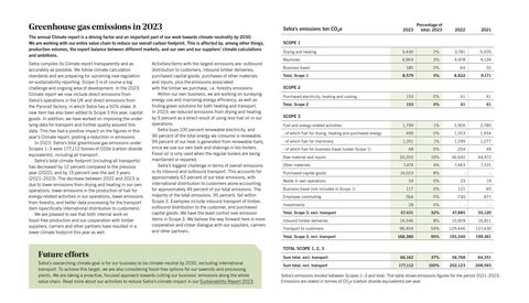 Emissions data extracted from page 2