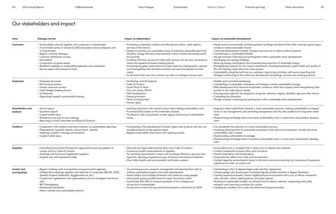 Context page 82