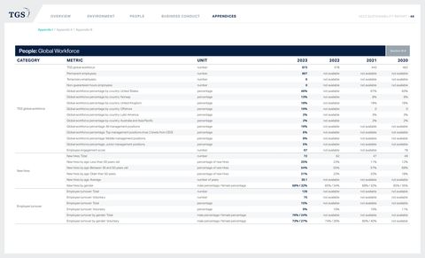 Emissions data extracted from page 46