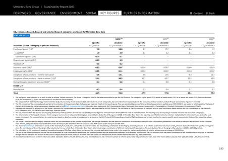 Emissions data extracted from page 180