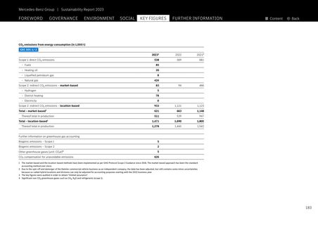 Emissions data extracted from page 183