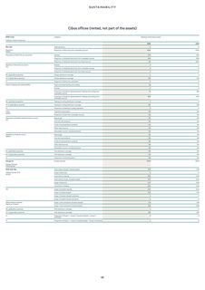 Emissions data extracted from page 65