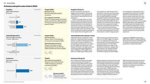 Emissions data extracted from page 58