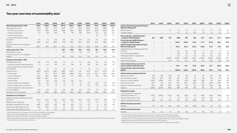 Emissions data extracted from page 191