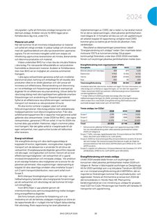Emissions data extracted from page 38