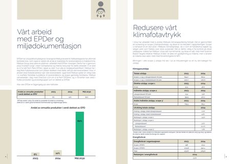 Emissions data extracted from page 3