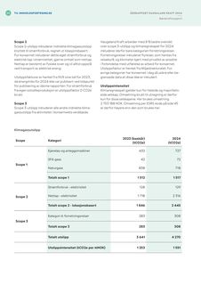 Emissions data extracted from page 50