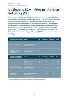 Emissions data extracted from page 31