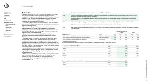 Emissions data extracted from page 72
