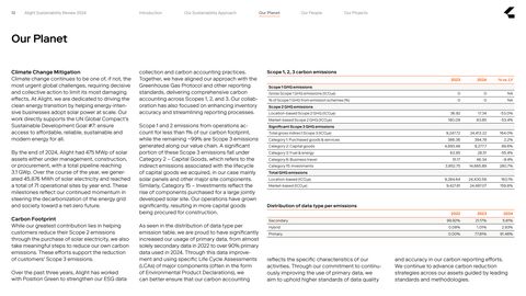 Emissions data extracted from page 12