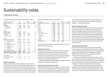 Emissions data extracted from page 66
