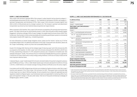 Emissions data extracted from page 75