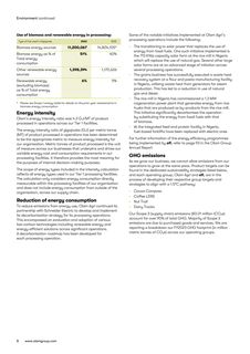 Emissions data extracted from page 10