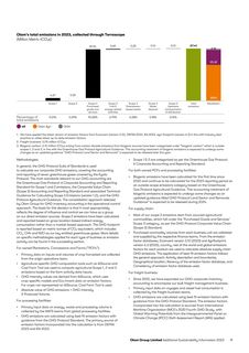 Emissions data extracted from page 11